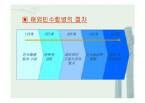 [기업인수합병] Electrolux 해외인수합병-7