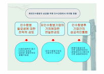 [기업인수합병] Electrolux 해외인수합병-8
