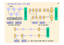 [생산운영관리] 적시생산관리시스템(JIT)-15