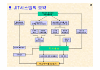 [생산운영관리] 적시생산관리시스템(JIT)-18