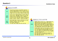 [유통] Nordstrom 노드스트롬 고객서비스-17