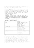 [호텔원가관리회계] 원가관리와 일본의『부에나 비스타』호텔원가관리 성공사례-8