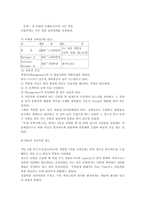 [호텔원가관리회계] 원가관리와 일본의『부에나 비스타』호텔원가관리 성공사례-16
