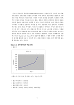 [마케팅관리] 싸이월드 성공요인, 문제점과 발전방향-2