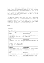 [마케팅관리] 싸이월드 성공요인, 문제점과 발전방향-4