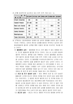 [생산관리] JIT(적시생산시스템)에 대하여-2
