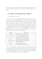 엔고현상과 닛산-2