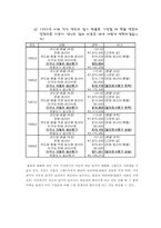 엔고현상과 닛산-6