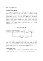 [물류관리] 음반물류공동화 프로젝트-3