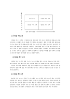 [논문계획서][경영학] E-tailing 환경에서 소비자집단의 구매행위 분류-7