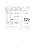 [국제경영](주) 진웅(지누스) 해외직접투자사례-6