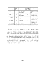 [국제경영](주) 진웅(지누스) 해외직접투자사례-7