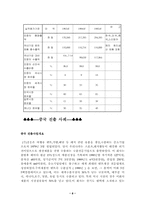 [국제경영](주) 진웅(지누스) 해외직접투자사례-8
