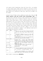 [국제경영](주) 진웅(지누스) 해외직접투자사례-11