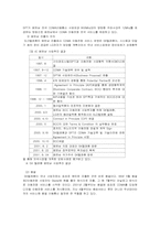 SK텔레콤 중국시장진출사례-14