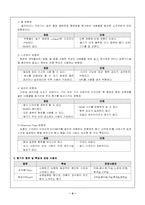 [마케팅] 향기마케팅-4