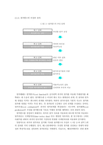 [호텔영업원가회계] 회귀분석법을 이용한 호텔기업의 원가추정과 예측-4
