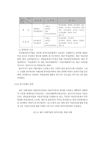 [호텔영업원가회계] 회귀분석법을 이용한 호텔기업의 원가추정과 예측-10