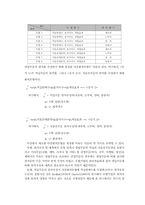 [호텔영업원가회계] 회귀분석법을 이용한 호텔기업의 원가추정과 예측-11