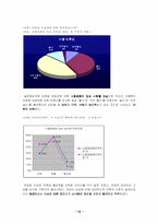 [소비자행동론] 핸드미의 성공적인 런칭을 위한 마케팅 전략수립-12