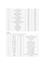 [광고기획서] LG텔레콤 PR기획서-19