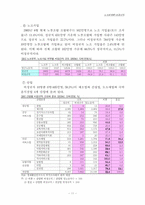 [노사관계론] 비정규직의 실태와 원인-11