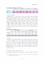 [노사관계론] 비정규직의 실태와 원인-14