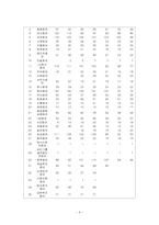 [금융기관론] 증권회사와 금융상품-9