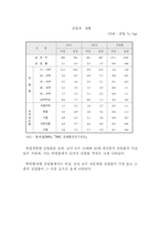 [조직행동론] 조직과 여성실업-12