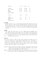 [국제경영] 코카콜라의 경영전략-5