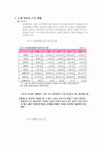 할인점 이마트 분석-3