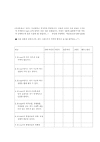 할인점 이마트 분석-13