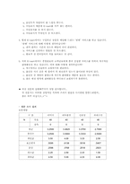 할인점 이마트 분석-15