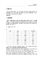 [마케팅조사론] 금정 LG마트 만족요인 조사 및 마케팅전략 수립-12
