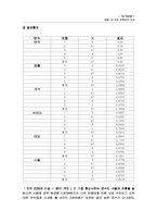 [마케팅조사론] 금정 LG마트 만족요인 조사 및 마케팅전략 수립-15