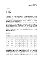 [마케팅조사론] 금정 LG마트 만족요인 조사 및 마케팅전략 수립-17