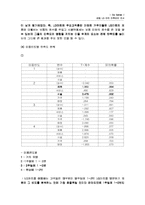 [마케팅조사론] 금정 LG마트 만족요인 조사 및 마케팅전략 수립-18