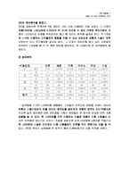 [마케팅조사론] 금정 LG마트 만족요인 조사 및 마케팅전략 수립-19