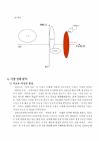 [광고론] 비타500 새로운 촉진전략-6