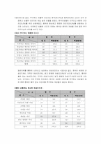 [수출마케팅] 이랜드전략과 성공요인-16