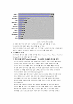 [수출마케팅] 이랜드전략과 성공요인-20