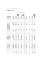 [금융기관론] 증권회사-5