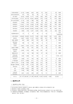 [금융기관론] 증권회사-6