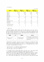[금융기관론] 증권회사-15