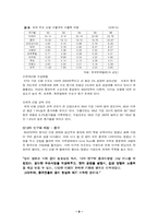 [경영전략] 성호실업의 중국진출-8
