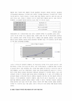 [텔레커뮤니케이션] T-commerce의 국내 정착을 저해하는 요소와 그에 대한 해결책-6