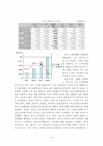 [마케팅] 온라인게임 엔씨소프트 `리니지2` 마케팅전략-5