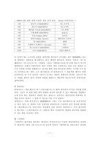 [마케팅] 온라인게임 엔씨소프트 `리니지2` 마케팅전략-7