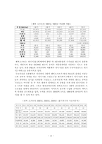 [마케팅] 온라인게임 엔씨소프트 `리니지2` 마케팅전략-15