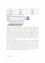 [마케팅] 온라인게임 엔씨소프트 `리니지2` 마케팅전략-16